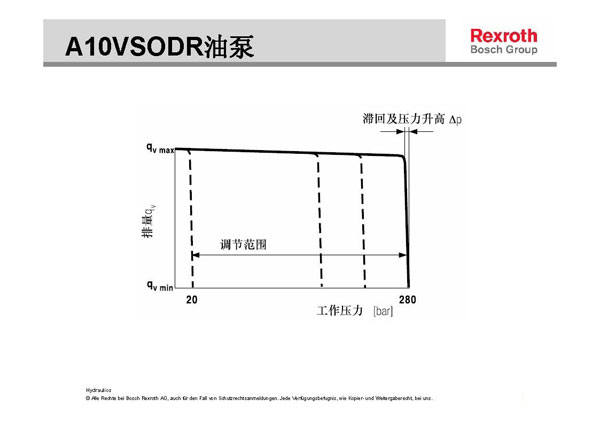力士樂液壓柱塞泵壓力流量調節示意圖