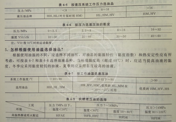 如何根據力士樂液壓油泵的使用壓力范圍與溫度選擇最適宜的液壓油？