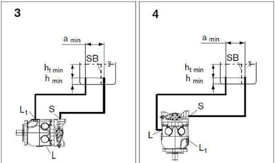 力士樂(lè)A10VSO柱塞泵最佳安裝位置圖