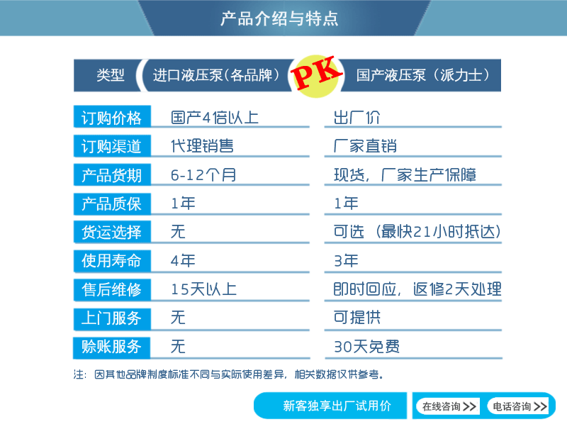 派力士國產液壓柱塞泵與進口液壓柱塞泵對比